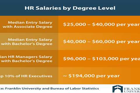 The Highest Paying Human Resources Jobs in Florida