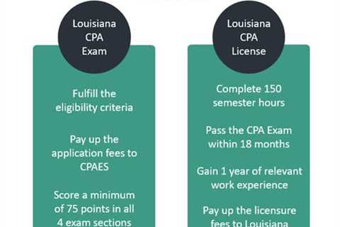 How to Meet CPA Louisiana Requirements