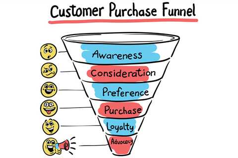 What Does Marketing Funnel EXPLAINED with EXAMPLES - B2U Do? : Home: chalkkorean46