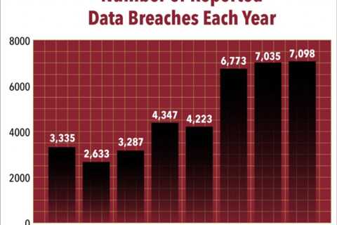 How to Become a Cyber Security Analyst