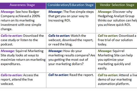 How to Craft Effective Marketing Messages