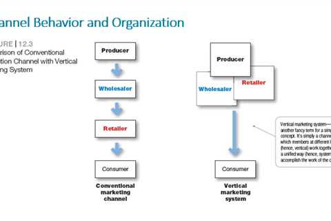 Some Known Questions About Direct vsIndirect Distribution Strategy - Wells Fargo.  —..