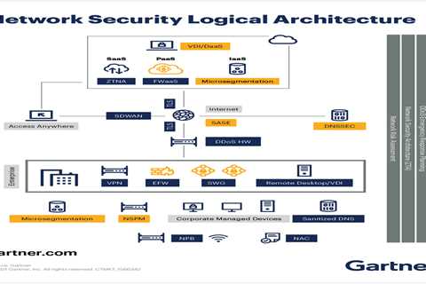 5 Steps to Become a Security Architect