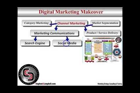 Using a Full Service Digital Marketing Agency