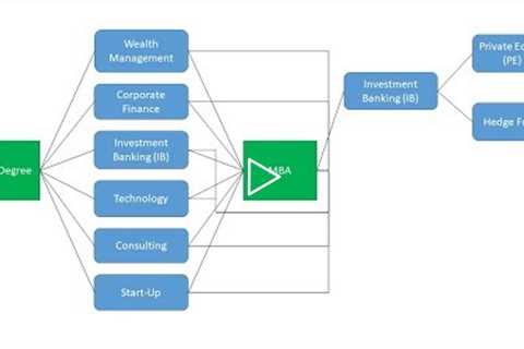 Finance Career Paths