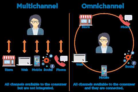 Three Things to Keep in Mind When Developing Your Omnichannel Marketing Strategy