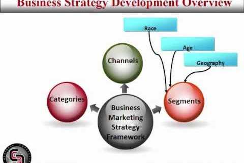 channel marketing business development