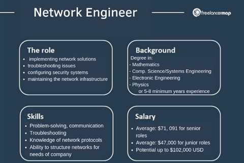 How to Improve Your Network Skills