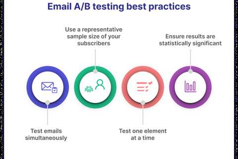 How to Use A/B Testing to Improve Your Email Conversion Rates