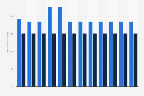 Using Keywords to Improve Your Facebook Page''s Search Visibility