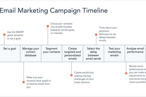 5 Tips For Getting the Most Out of Your Email Marketing Campaign