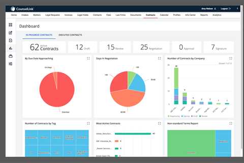 Building On Its Acquisition Of Parley Pro, LexisNexis Adds Contract Lifecycle Management To..