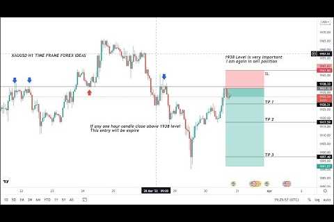 LIVE XAUUSD GOLD ANALYSIS FORECAST 6/03/2023 MONDAY #GOLD #XAUUSD