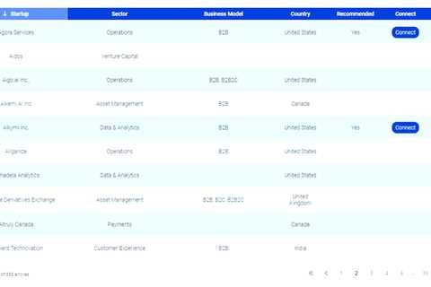 Will former SVB UK clients turn to neobanks?