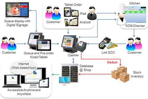 The 3-Minute Rule for 2023 Guide to Online Ordering Systems for Restaurants 