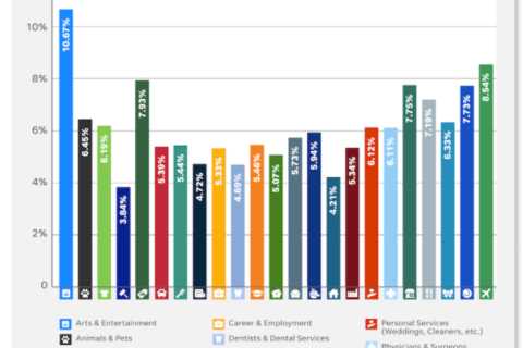 The Importance of Click Through Rates