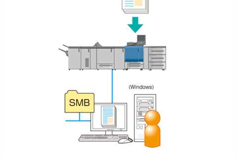 SMB Marketing Techniques