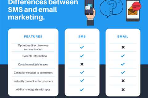 Get This Report on "SMS vs Email Marketing: Why Not Both?" 