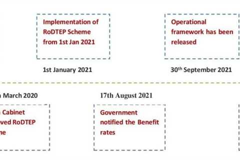 RoDTEP Scheme Latest News – The Operational procedure & Benefit rates