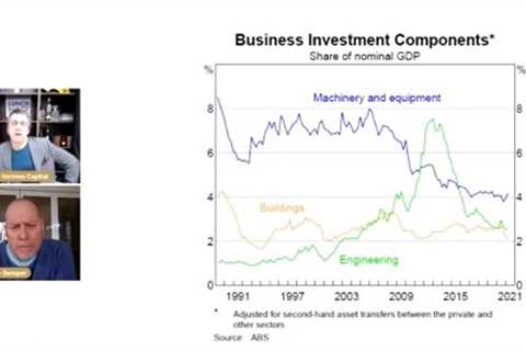 The future of commercial finance Trends in business investments