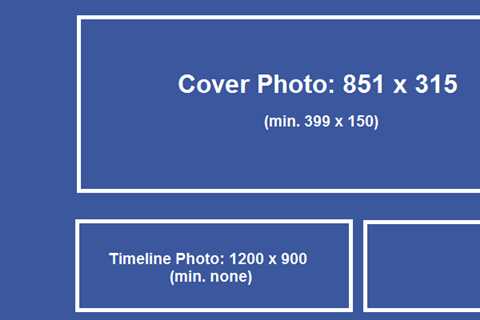 How Different Facebook Images Sizes Affect Your Social Media Marketing