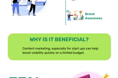 Marketing Strategy For Startups