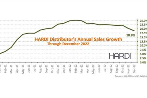 HARDI Distributors Report 9.7% Revenue Increase in December