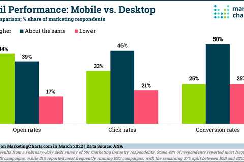 Email Marketing Reports