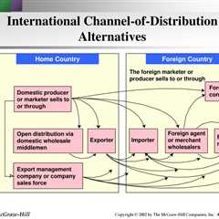 Some Known Facts About How to Choose the Right Distribution Channel Strategy for Your Product or..