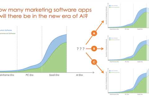 3 possible scenarios for the future of martech in the Age of AI