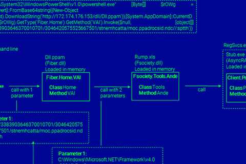 APT-C-36 Strikes Again: Blind Eagle Hackers Target Key Industries in Colombia