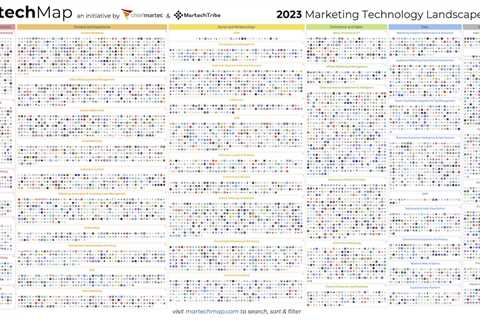 2023 Marketing Technology Landscape Supergraphic: 11,038 solutions searchable on martechmap.com