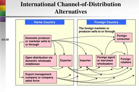 Some Known Facts About How to Choose the Right Distribution Channel Strategy for Your Product or..