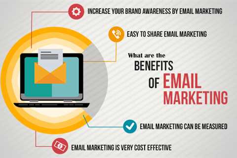 Email Marketing For Business