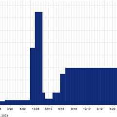 This Stock Has A 4.38% Yield And Sells For Less Than Book