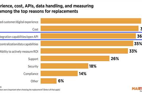 Martech stacks and staff are stabilizing, thanks to both better integration and budget pressure