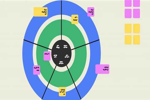 What are the 5 steps of business development?