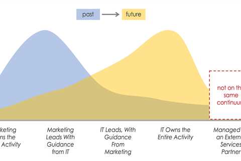 Dissolving martech? Tech stack aggregation brings more power to marketing, more control to IT