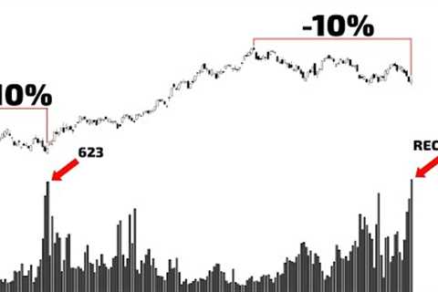 2023 Record-breaking New Lows For Stocks In A Single Day!