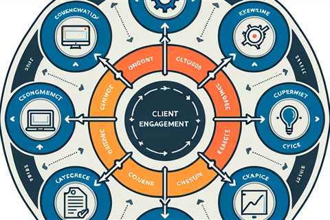 Unlocking Success Through Client Engagement Lifecycle Optimization