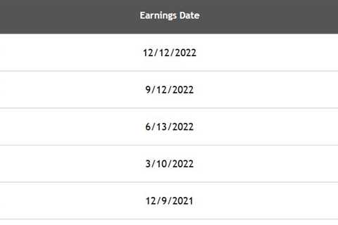 Oracle Reports After The Close On 3/9 -- Options Contracts Expire The Next Day