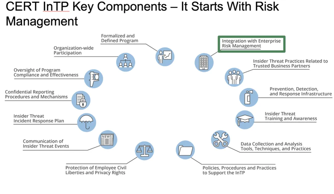 The 13 Key Elements of an Insider Threat Program