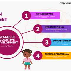 Piaget Learning Theory: Stages Of Cognitive Development