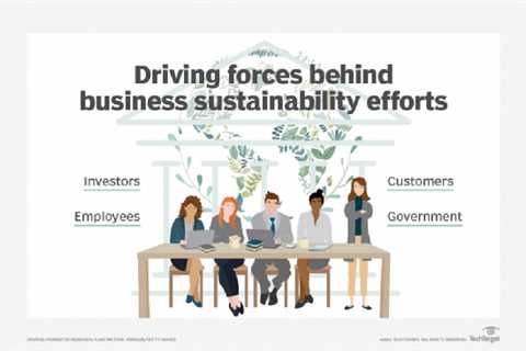 business sustainability