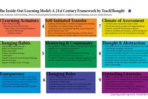 The Inside-Out School: A 21st Century Learning Model