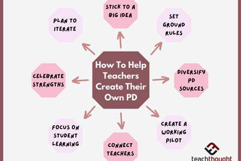 How To Help Teachers Create Their Own Professional Development