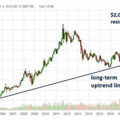 Is Gold About To Break To An All-Time High?