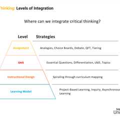 Levels Of Integration For Critical Thinking