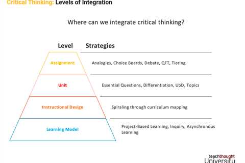 Levels Of Integration For Critical Thinking