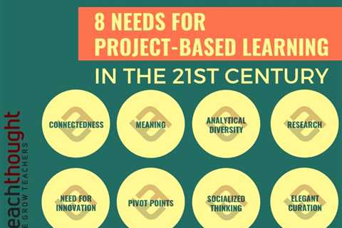 8 Things Students Need In Modern Project-Based Learning